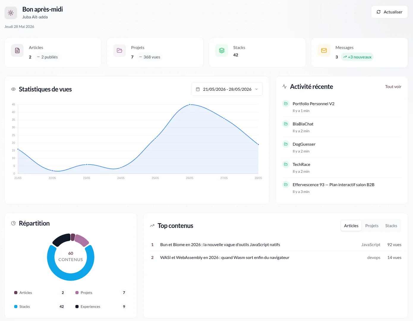 Portfolio Personnel V2